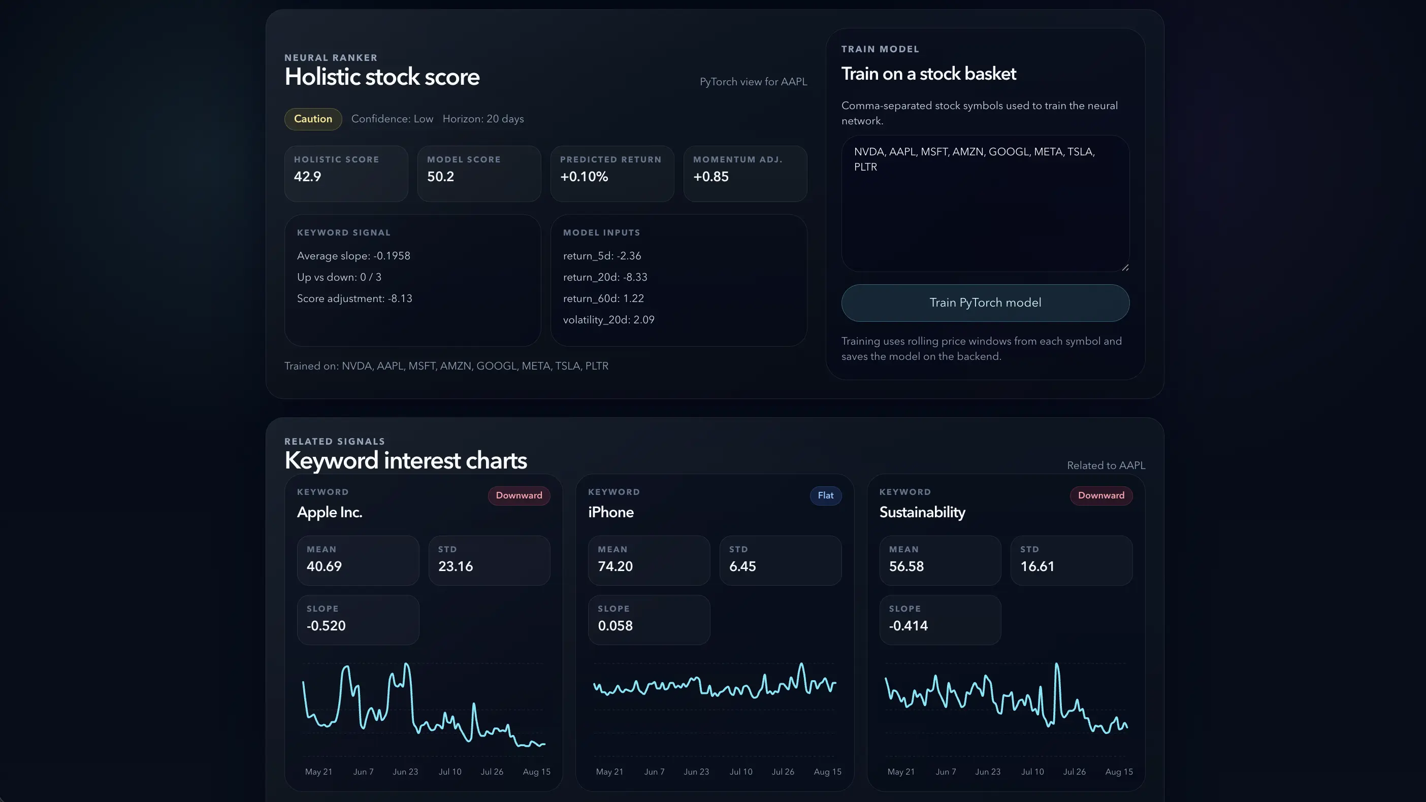 Stock Advisories dashboard showing the holistic stock score panel, model training controls, and keyword interest charts