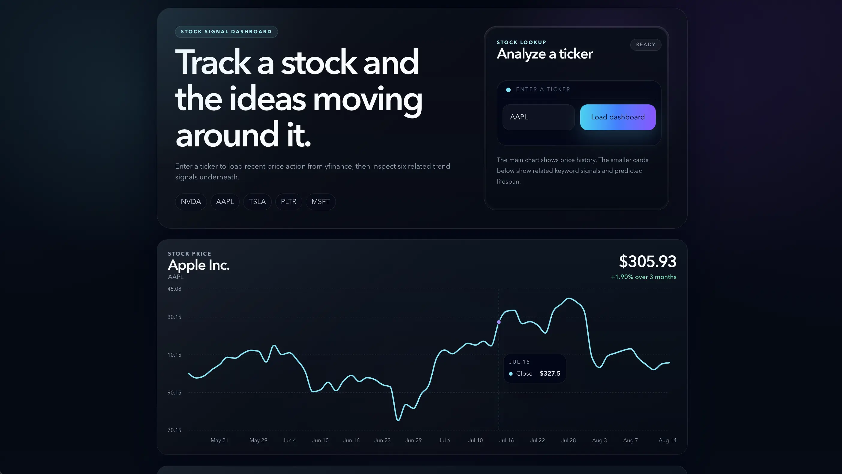Stock Advisories dashboard landing view with ticker search controls and an Apple stock price chart
