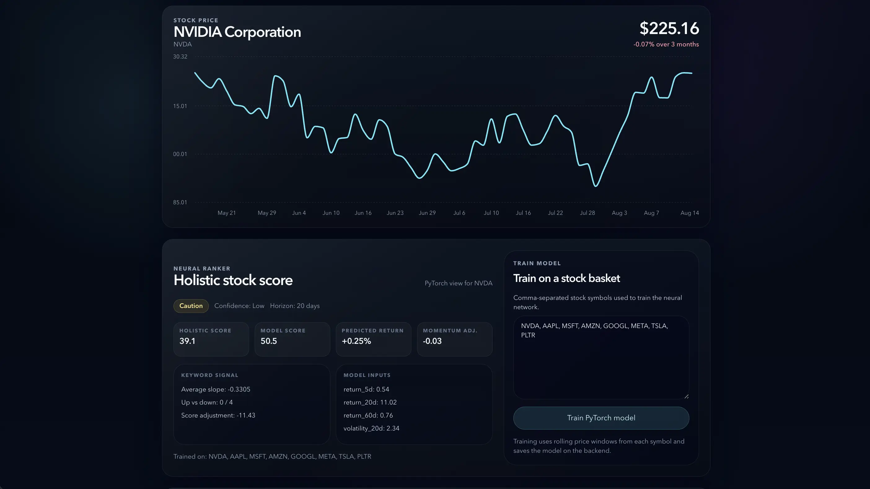 Stock Advisories dashboard showing an NVIDIA stock price chart above the holistic stock score and model training panels