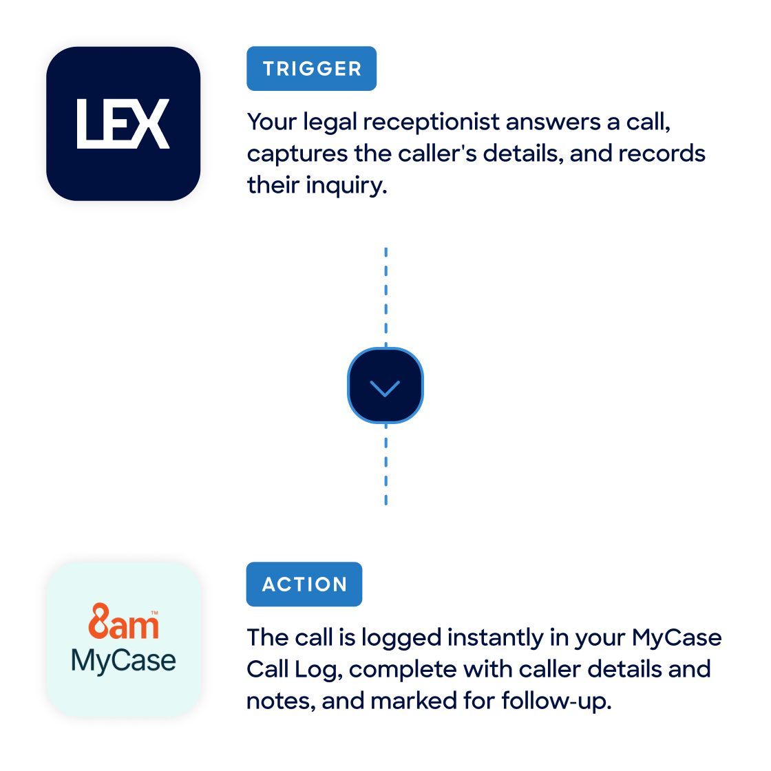 LEX and MyCase integration