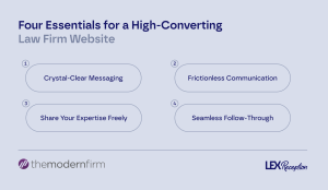 Essentials for high converting website
