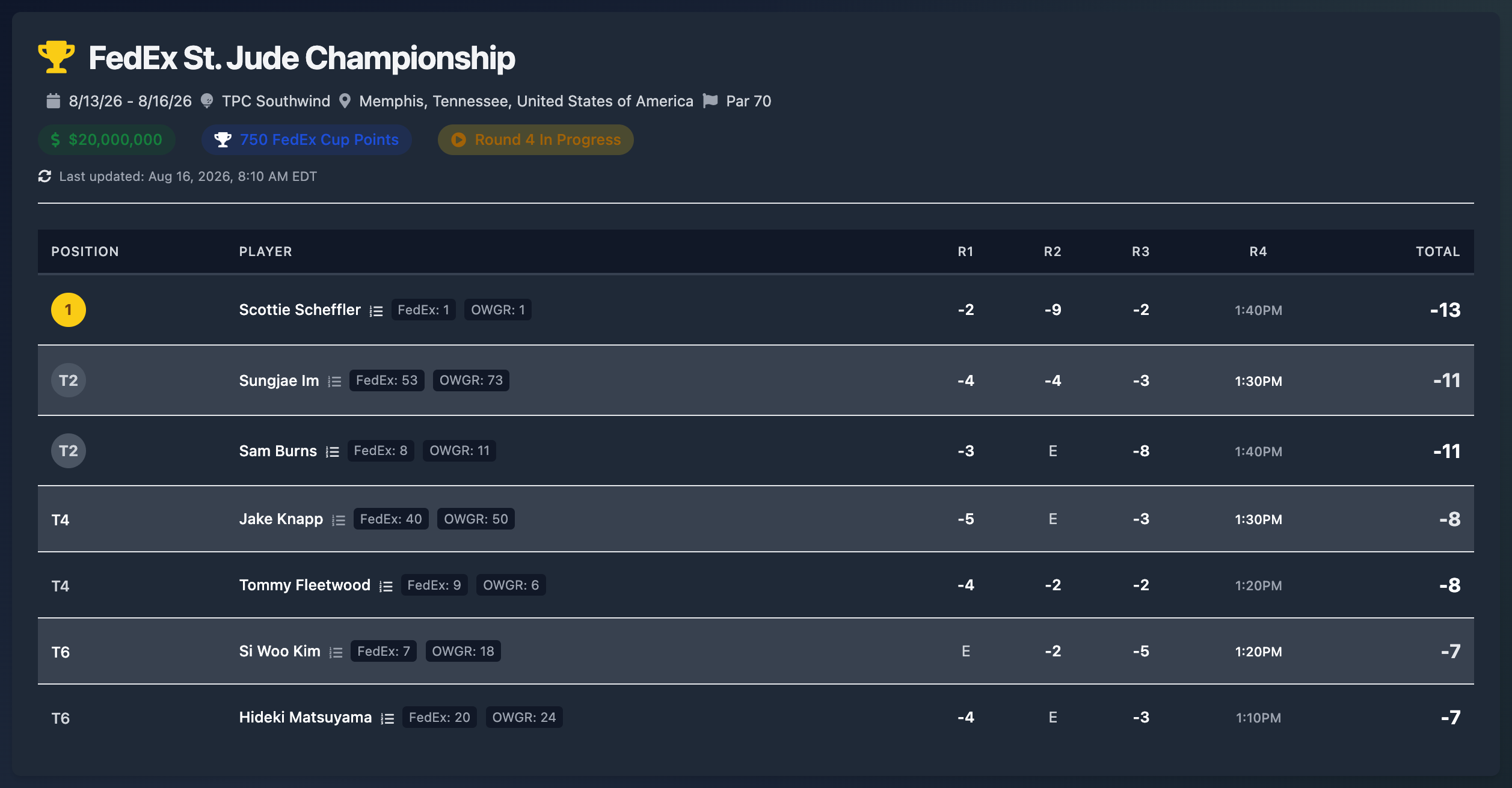 Round columns show tee times as soon as they're known