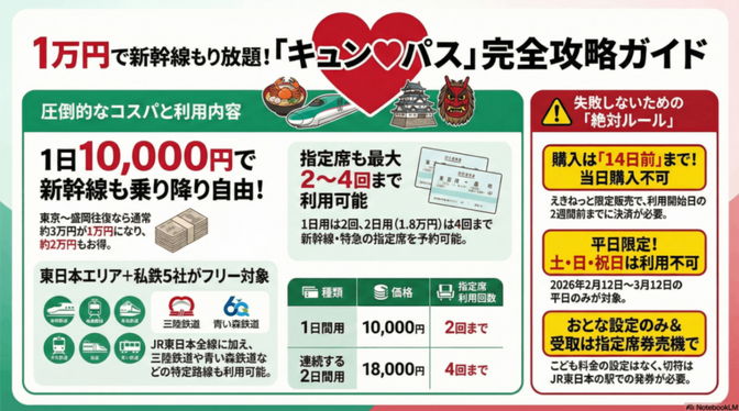 キュンパス！〜平日に東日本をお得に旅行しよう〜