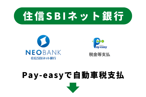 【保存版】住信SBIネット銀行のPay-easyで自動車税を支払う