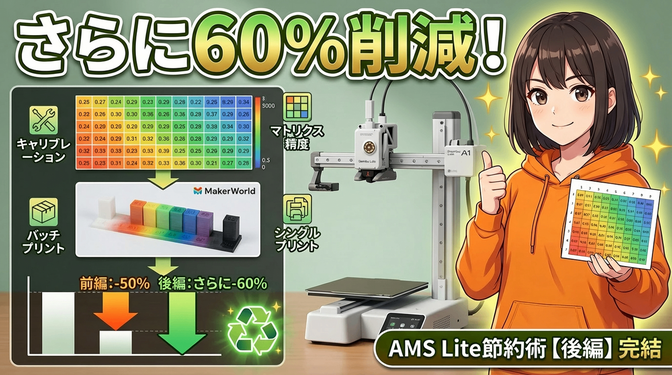 【AMS Lite節約術・後編】マトリクス最適化と陥りやすい3つの罠