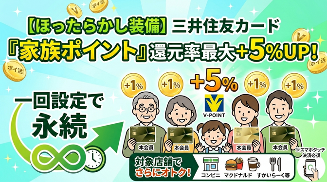 【一回やればずっと続く】三井住友カード「家族ポイント」で還元率を最大+5%アップさせる手順💳✨