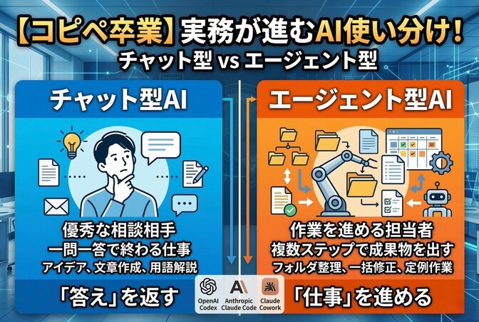 チャット型AIとエージェント型AIは何が違う？非エンジニア向けに解説