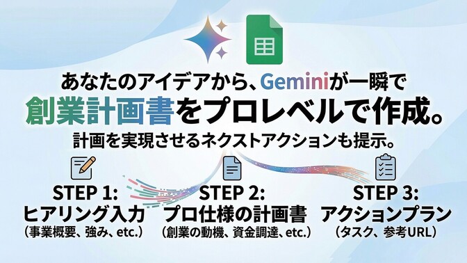 あなたのアイデアからGeminiが一瞬で創業計画書をプロレベルで作成。