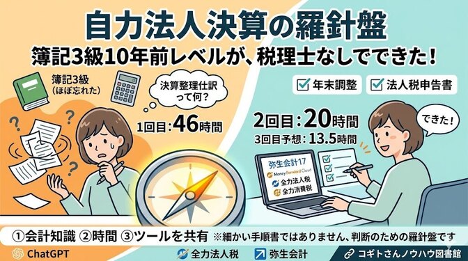 ド素人が自力でマイクロ法人決算やってみた（やるか迷ってる人へ）