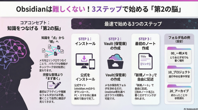 Obsidianを始めて最初にやること【入門セットアップ完全ガイド】