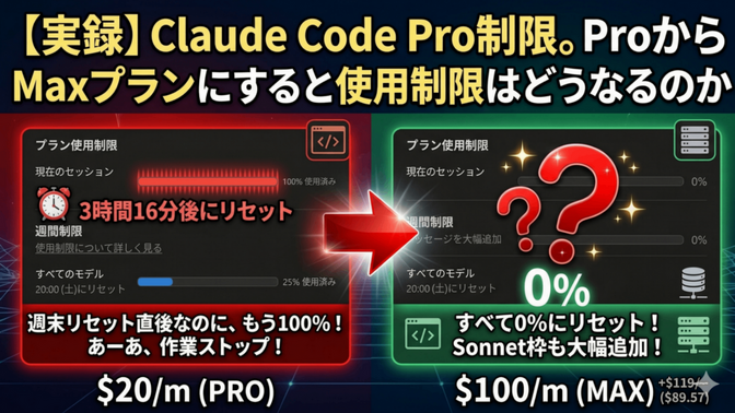 Claude Codeの制限…。ProからMaxプランにすると使用制限はどうなるのか