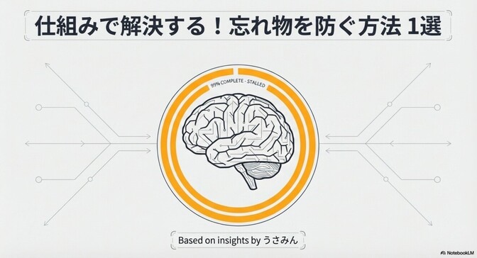 【あ、また忘れ物した！を防ぐ　仕組みで解決する方法１選】  