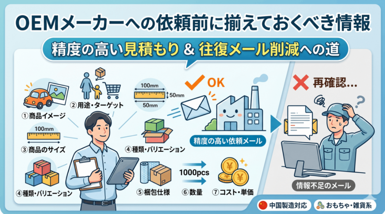 OEMメーカーへの依頼前に揃えておくべき情報｜リベシティノウハウ図書館