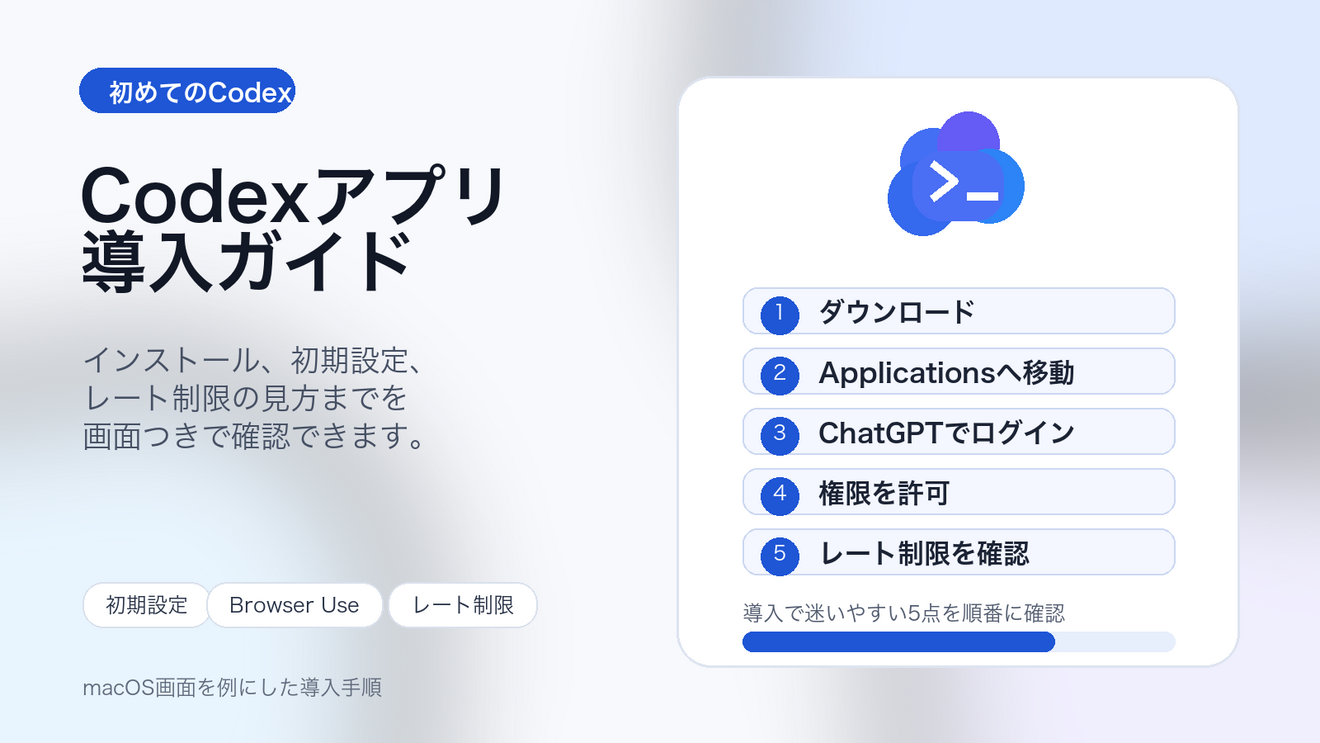 Codexアプリ導入｜インストールから初期設定とレート制限の見方、プランについて｜リベシティノウハウ図書館