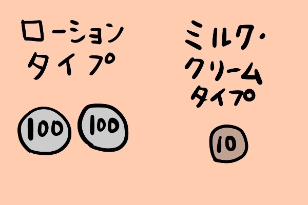 【思ったより多い】顔に塗る日焼けどめの適量 〇円硬貨大 