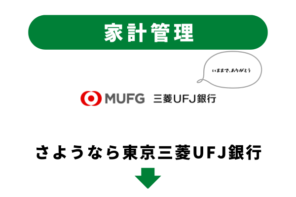 東京三菱UFJ銀行の口座をアプリで解約する