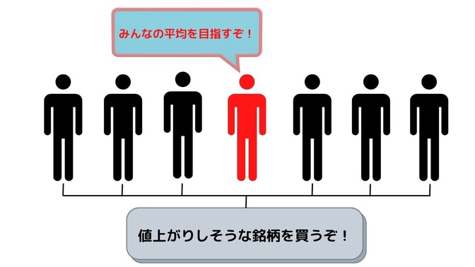 【カーネル投資解説シリーズ①】「インデックス投資がプロのファンドマネージャーに勝てる原理」を解説