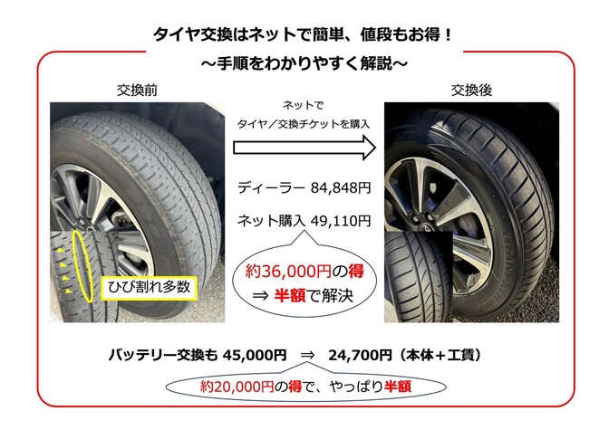タイヤとバッテリー交換はネットで簡単、5.6万円もお得！タイヤ交換の目安時期と手順を写真付きで解説