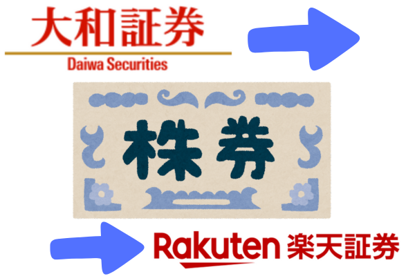 【体験記】大和証券から楽天証券への株式移管＆口座解約【書面画像あり】
