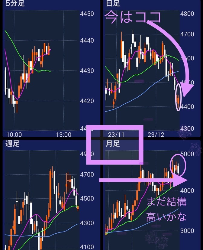 高配当株の割安感を簡単にチェックする方法