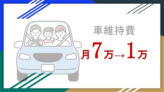 【🌈あなたの幸せの優先順位は？🌈】車所有→カーシェアにした話