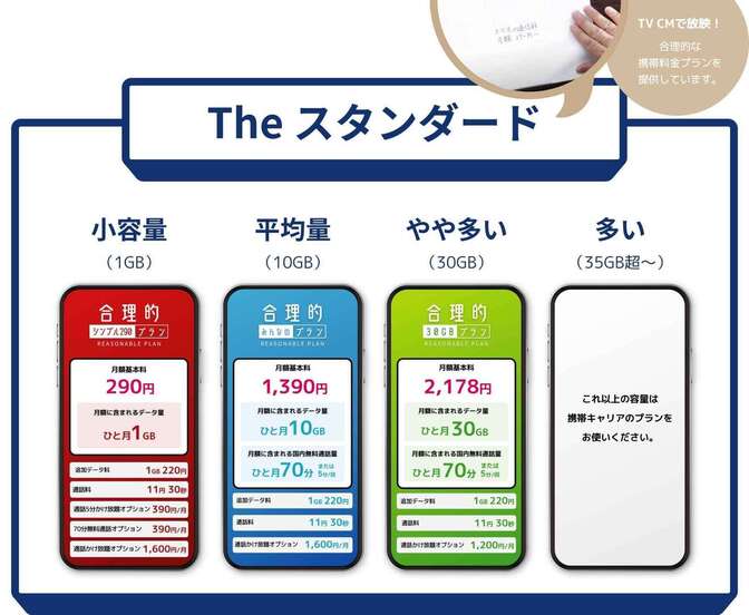 高齢の父のスマホをUQモバイル→日本通信へ乗り換えた理由