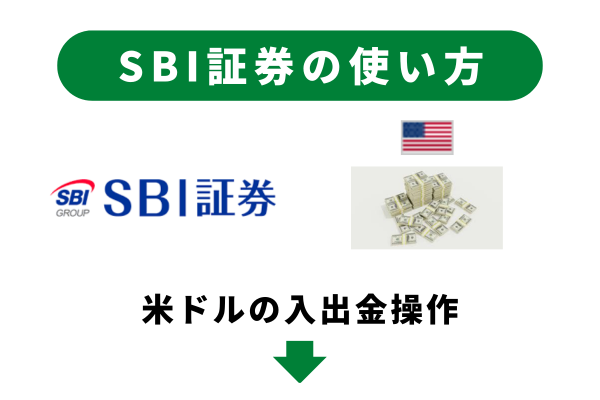 SBI証券の米ドル入出金操作