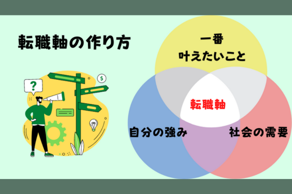 【超重要】転職軸が定まらない人向け！作り方から注意点まで実例を使って解説