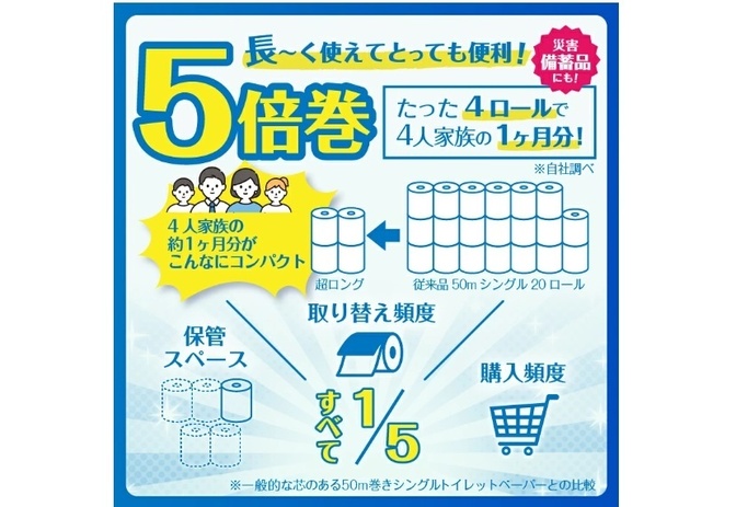 【ふるさと納税】納得の1巻250mトイレットペーパー!! 使ってみたら超長持ち‼避難袋にも‼