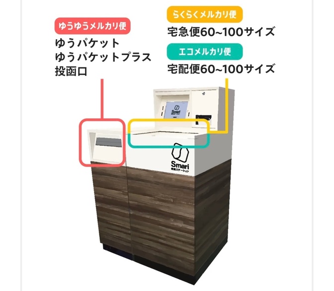 【スマリボックス】などのトラブル