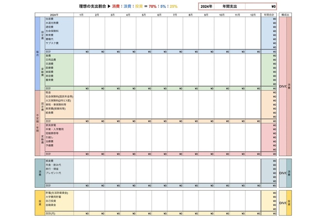 【家計管理】自動算出★年間支出管理表スプレッドシート