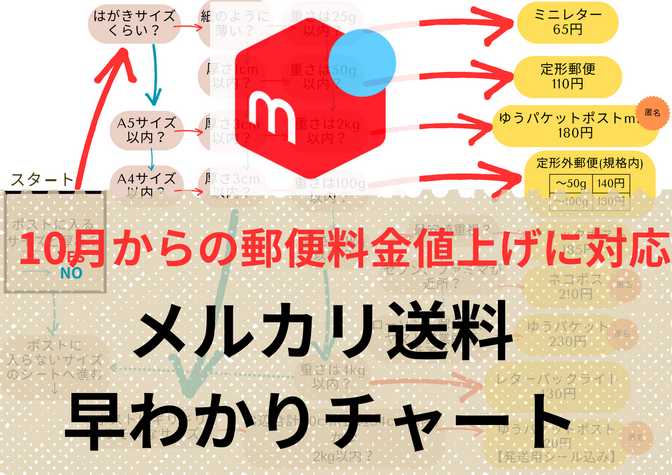 【10月からの郵便料金値上げに対応】メルカリ送料早わかりチャート