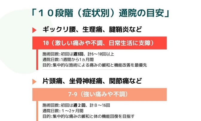 鍼灸院で使う印刷物その①「通院指導」