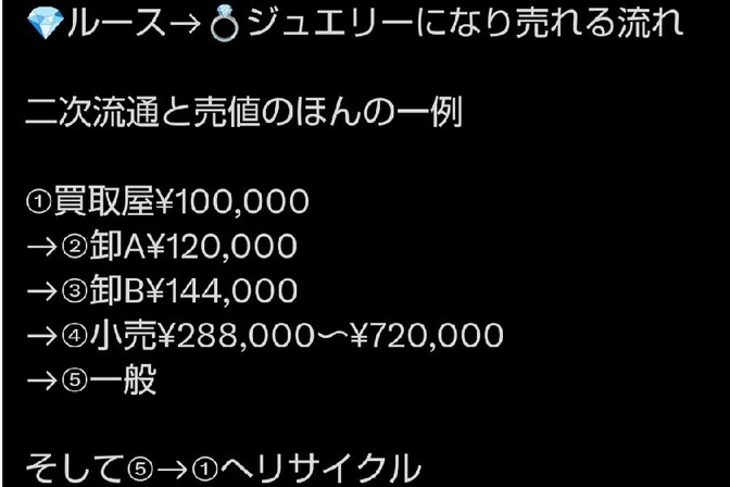 【中古品の流通を学んでプラスに変えよう】
