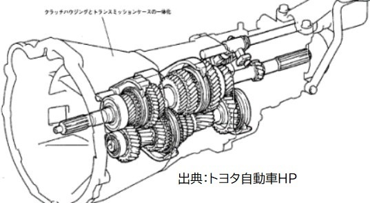 MTオイル交換のタイミング：メーカー指示と運転スタイルで決めるコツ
