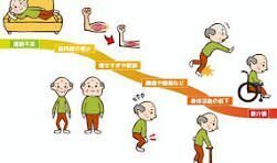 今からの生活が重要？「フレイル」を予防しよう！