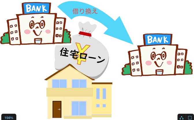住宅ローンの借り換え　実例紹介
