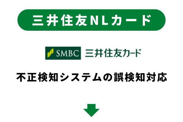 三井住友NLカードの不正利用検知システム