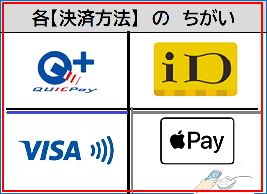 【決済方法💰】QUICPay ・ｉＤ ／VISAタッチ /Apple Payのちがい《🔴まとめ》