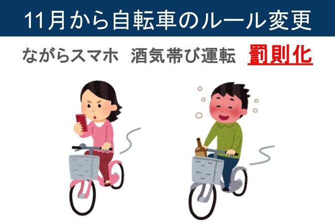 自転車のながらスマホ、酒気帯び運転に罰則　（11月から改正道交法施行）