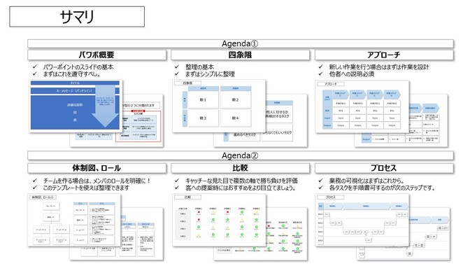 【初心者向け】オフィスワーカーのパワーポイントの付き合い方！