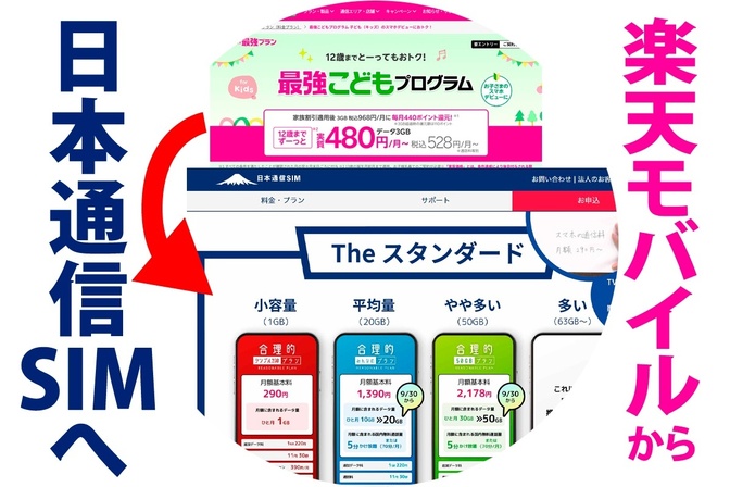 ＼子どものスマホ／楽天モバイルから日本通信SIMに乗り換え手順&日数｜SIMカード｜スターターパック
