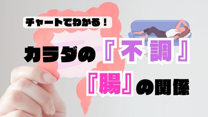 チャートでわかる！カラダの「不調」　「腸」の関係