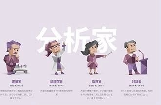 MBTIとは①