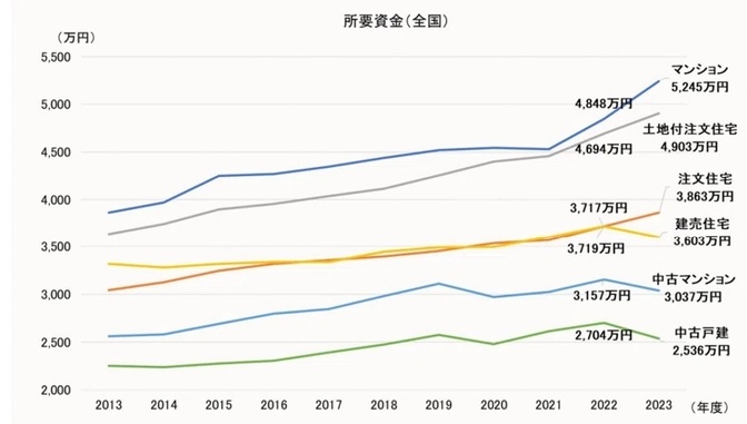 人生の3大支出、上手に準備するために