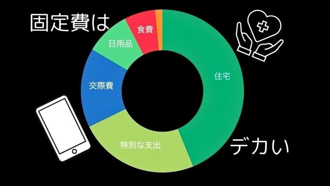 固定費はデカい！！１年間家計簿をつけた結果！！！