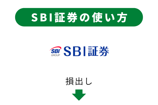 通算損益による節税