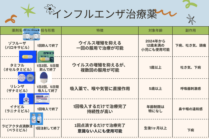 1回吸うだけで治療終了！？今のインフルエンザ治療