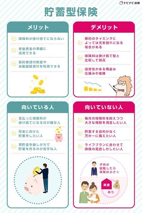 【私のお金の失敗】part2 　貯蓄型保険　 4年間でマイナス〇〇万円❓