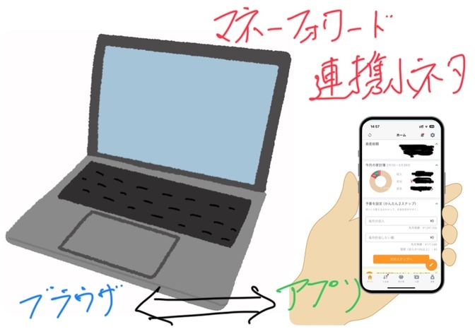 マネーフォワード　ブラウザとアプリ連携の小ネタ紹介